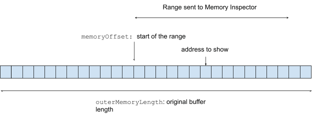 penyangga