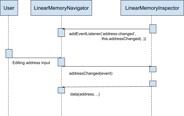 Komponentendiagramm