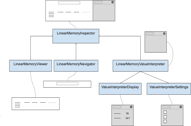 Webcomponenten