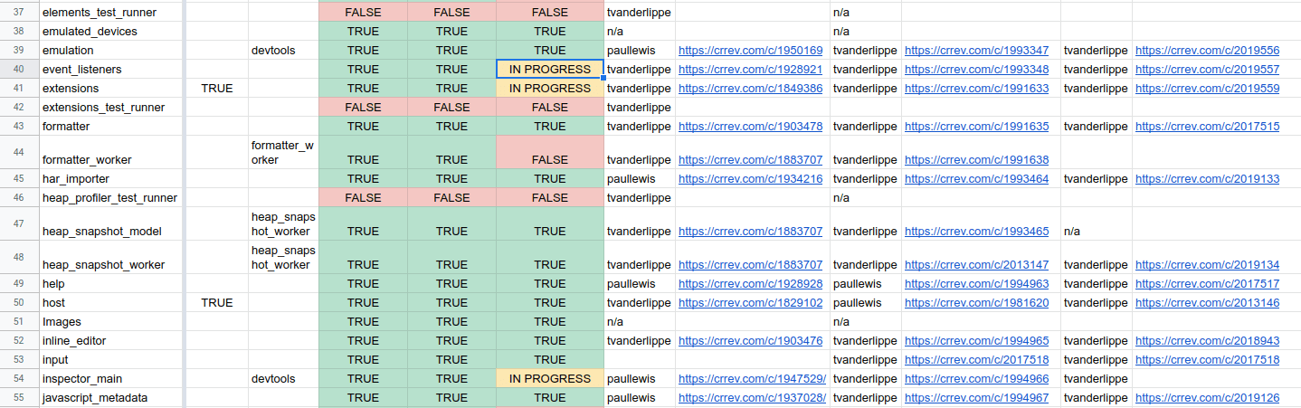 גיליון אלקטרוני להעברה של מודולי JavaScript