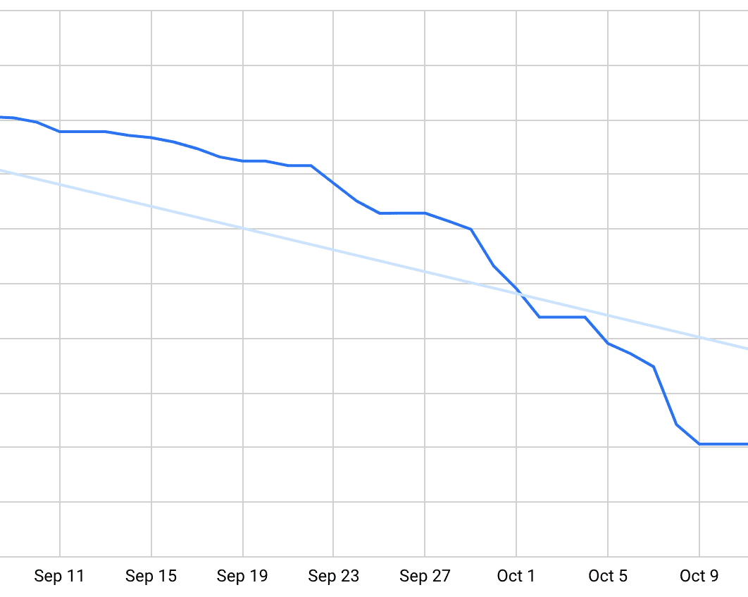 Progreso de la migración de TypeScript