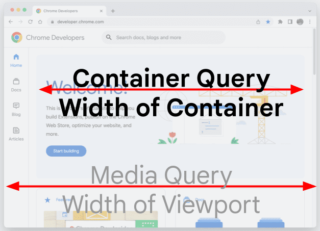 Container query vs media query.
