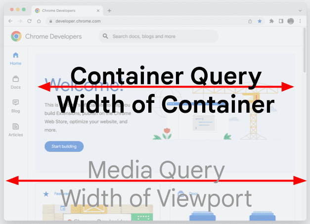 Containerabfrage im Vergleich zur Media-Query