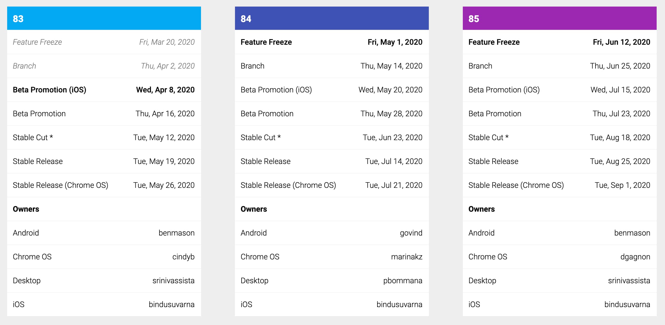 Captura de tela da agenda do Chromium