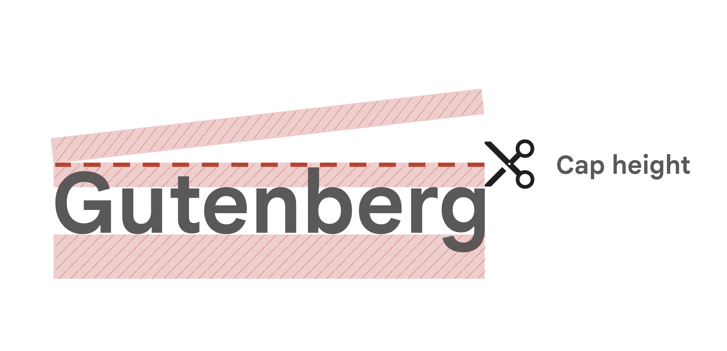 In der Überschrift ist überschüssiger Platz zu sehen, der mit einer Schere herausgeschnitten wurde.