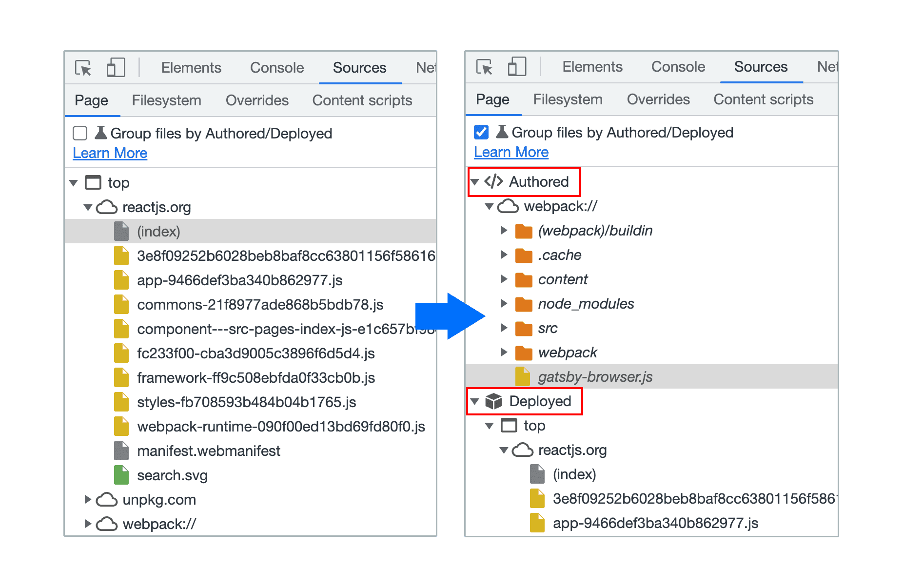 Agrupa los archivos por escrito o implementado en el panel Sources