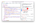 Sugerencias para las propiedades de CSS inactivas.
