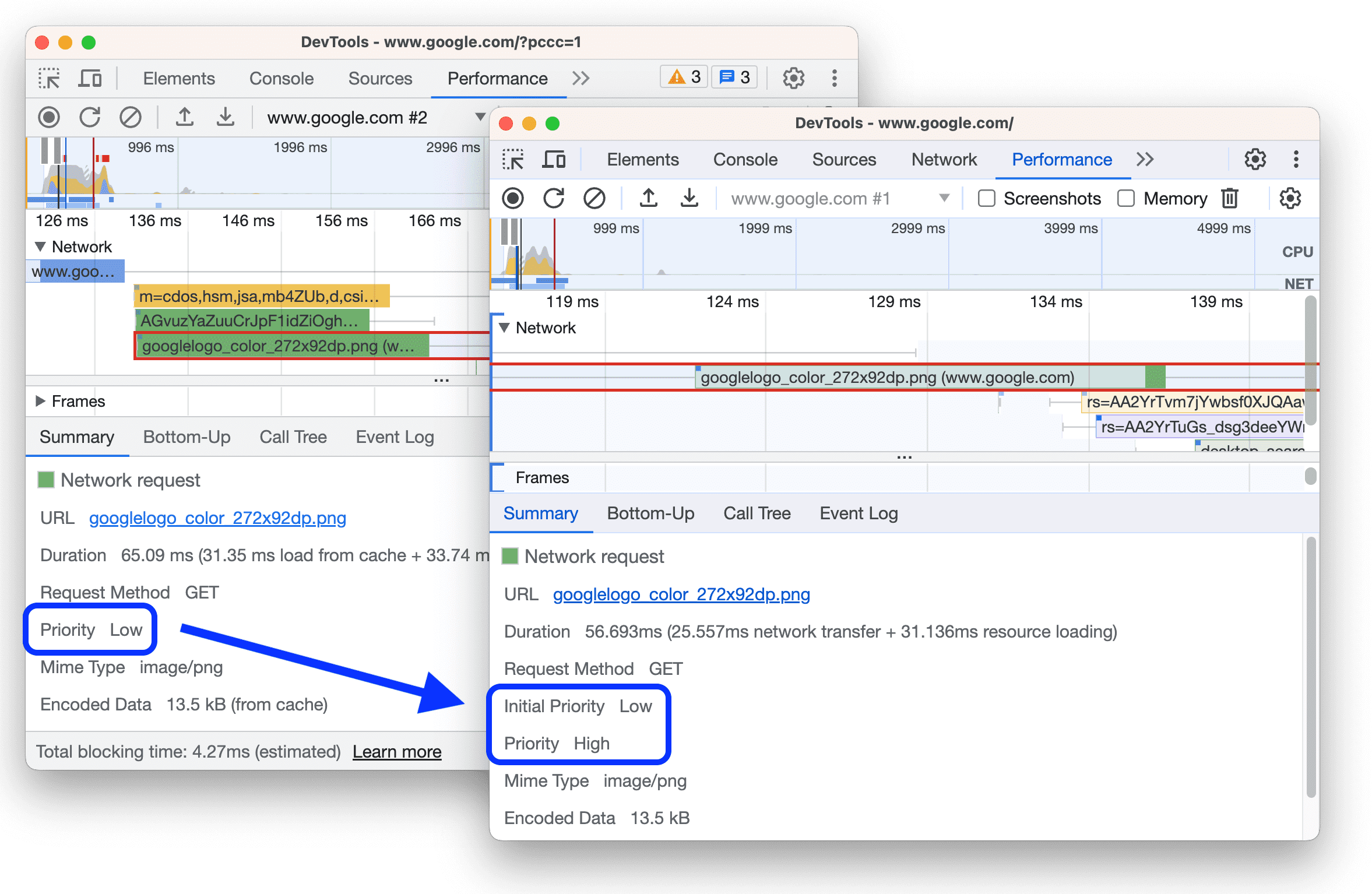 Getirme önceliğindeki değişiklikler gösterilmeden önce ve sonra.