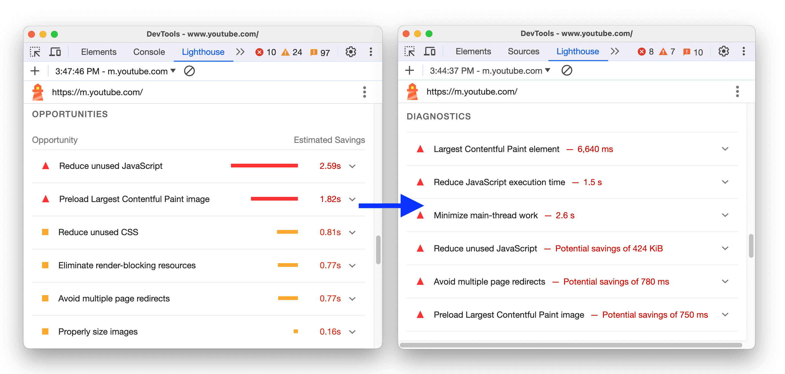Thay đổi hiệu suất trước và sau.