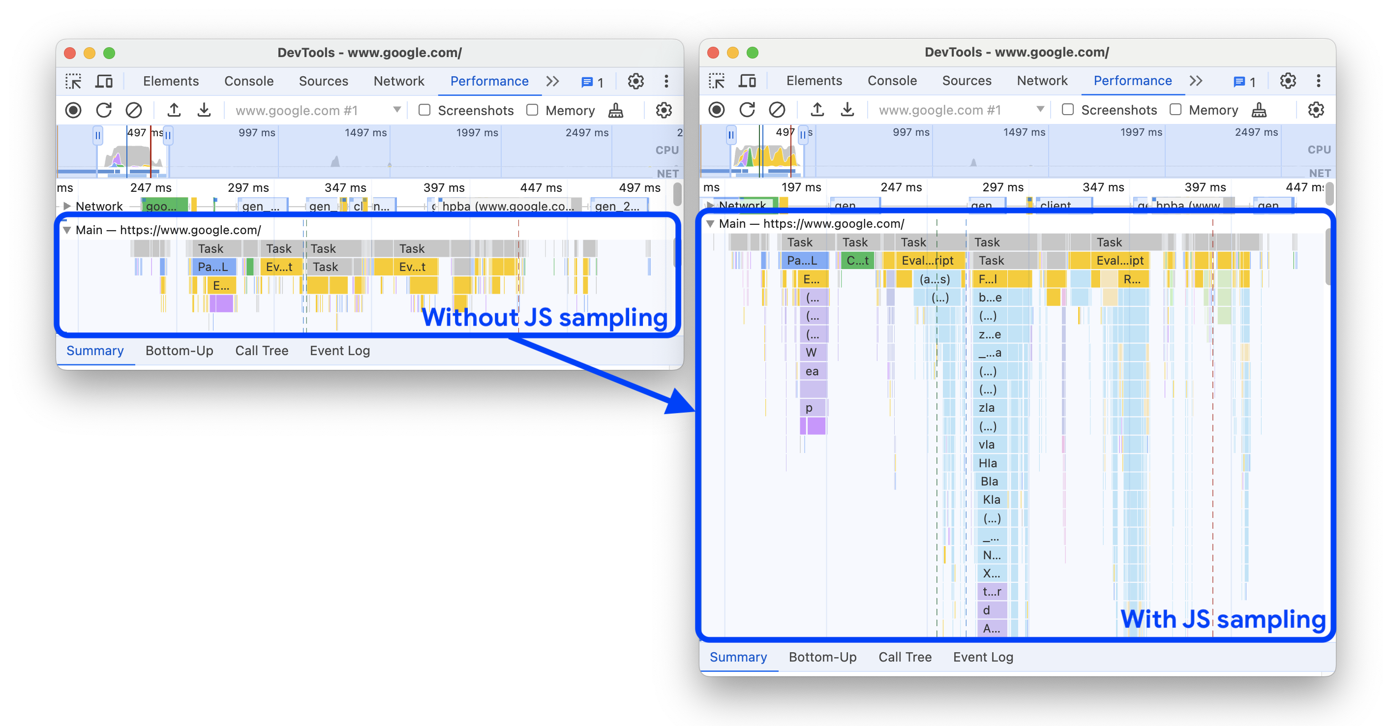 การติดตามประสิทธิภาพแบบไม่ใช้ (ซ้าย) และแบบใช้ (ขวา) การสุ่มตัวอย่าง JS