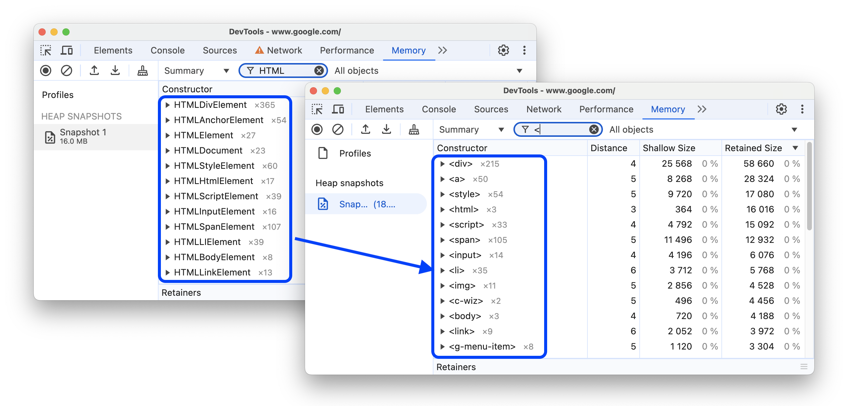 Objects grouped by named HTML tags.