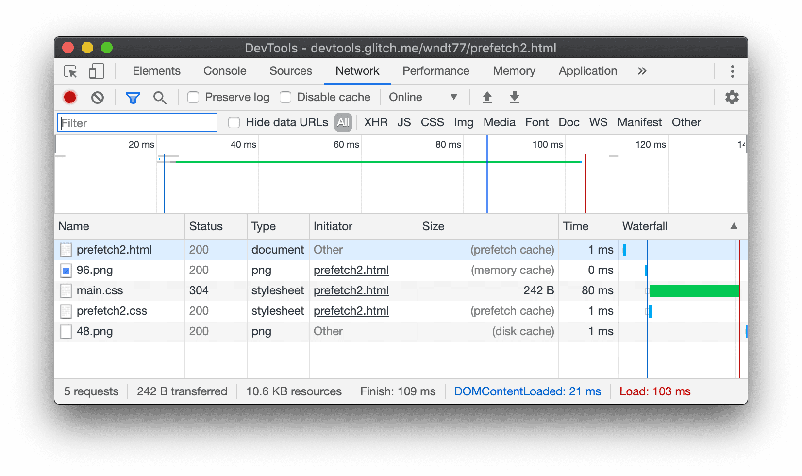 Die Spalte „Size“, die anzeigt, dass die Ressourcen aus dem Prefetch-Cache stammen.