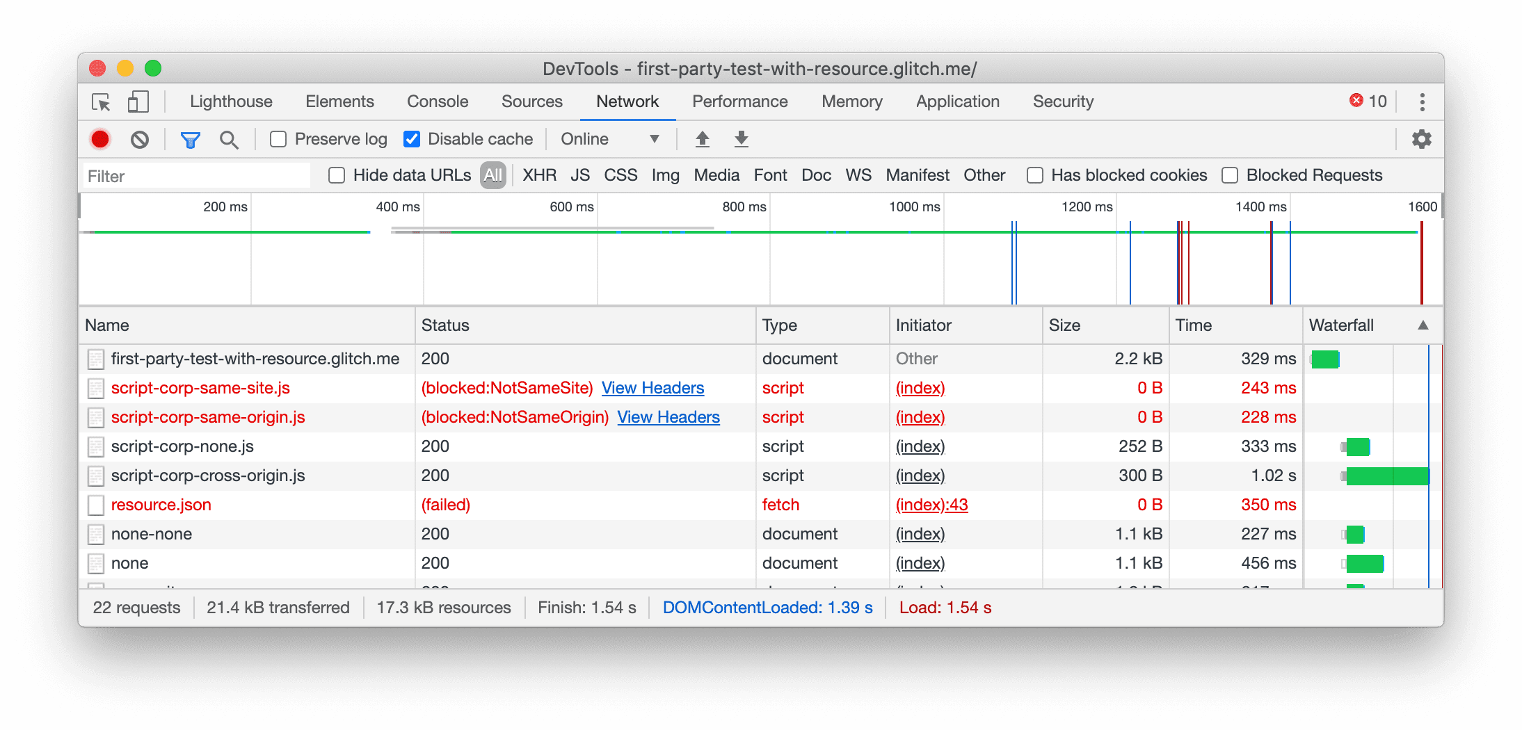 Blocked requests in the Status column