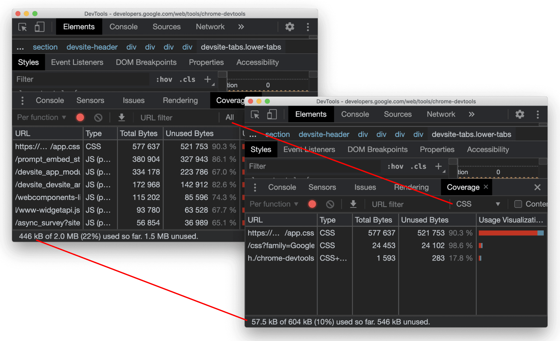 Coverage summary for filtered items