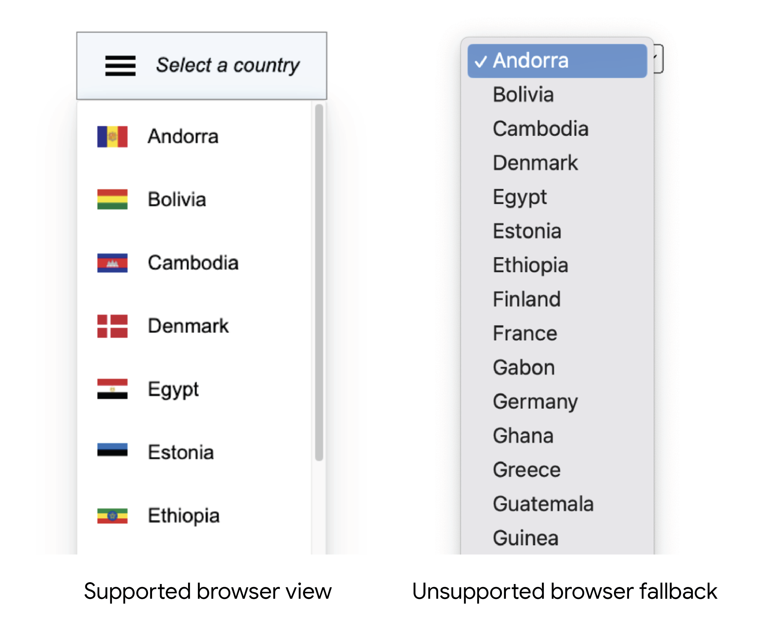 Unsupported browser gets current select experience.