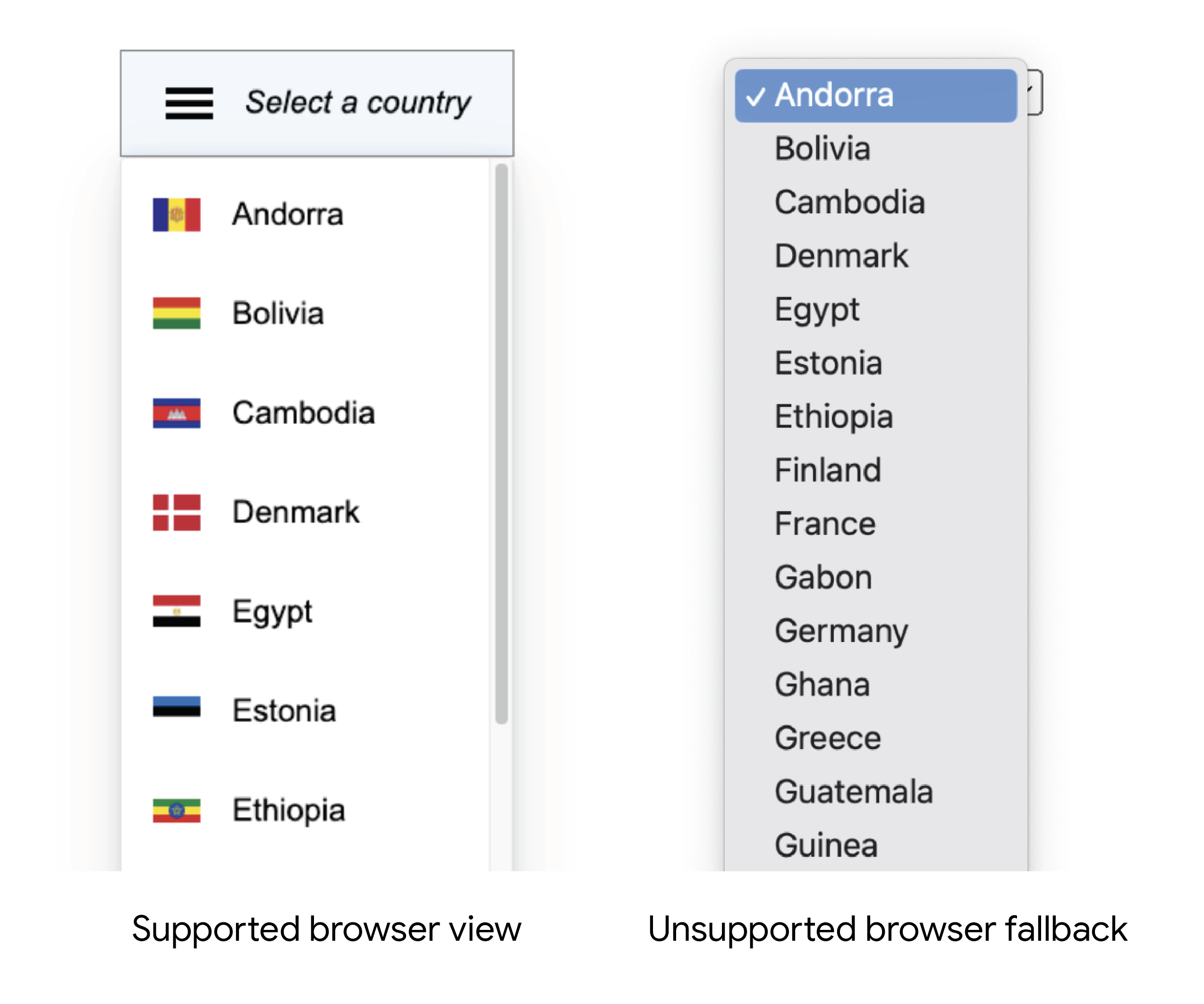 Browser yang tidak didukung akan mendapatkan pengalaman pilih saat ini.