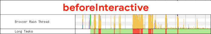 GIF que mostra as diferenças no tempo de bloqueio da linha de execução principal para as diferentes estratégias de script