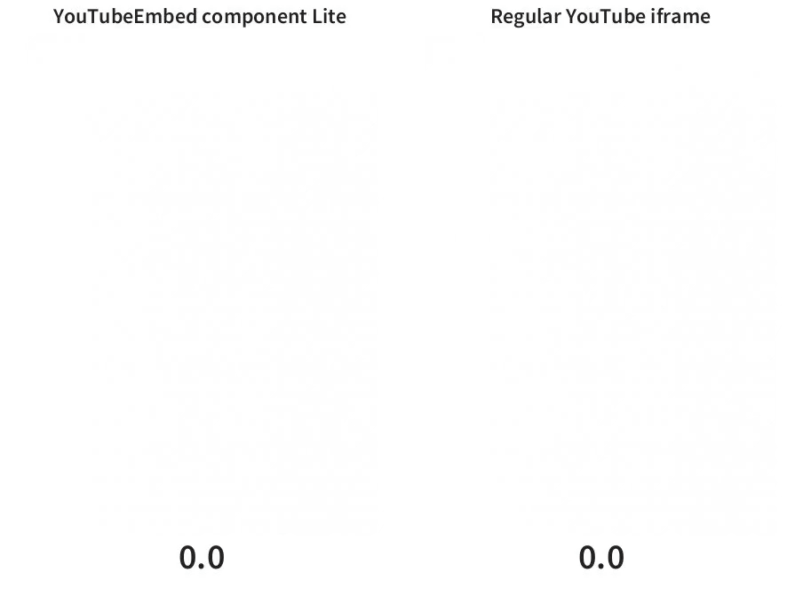 GIF die een vergelijking laat zien van de paginalading tussen het YouTube Embed-component en een normaal YouTube-iframe