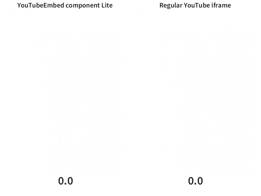 GIF que mostra a comparação de carregamento de página entre o componente incorporado do YouTube e um iframe normal do YouTube
