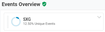 एसएक्सजी सेगमेंट के साथ Google Analytics इवेंट की रिपोर्ट, जिसमें 12.5% यूनीक इवेंट दिखाए गए हैं