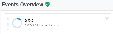 SXG সেগমেন্ট সহ Google Analytics ইভেন্ট রিপোর্ট, 12.5% অনন্য ইভেন্টগুলি দেখায়