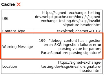 SXG Validator に十字マーク（❌）と次の警告メッセージが表示されている