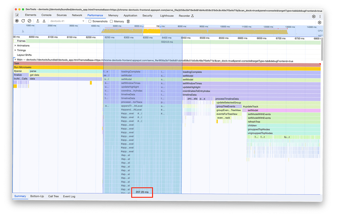 A screenshot of the performance panel after optimizations were made to the appendEventAtLevel function. The total time for the function to run was 207.2 milliseconds.