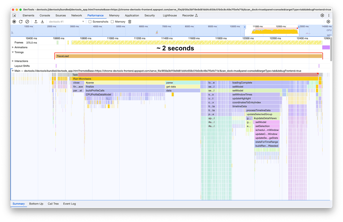 A screenshot of the performance panel showing trace loading after optimizations. The process now takes approximately two seconds.