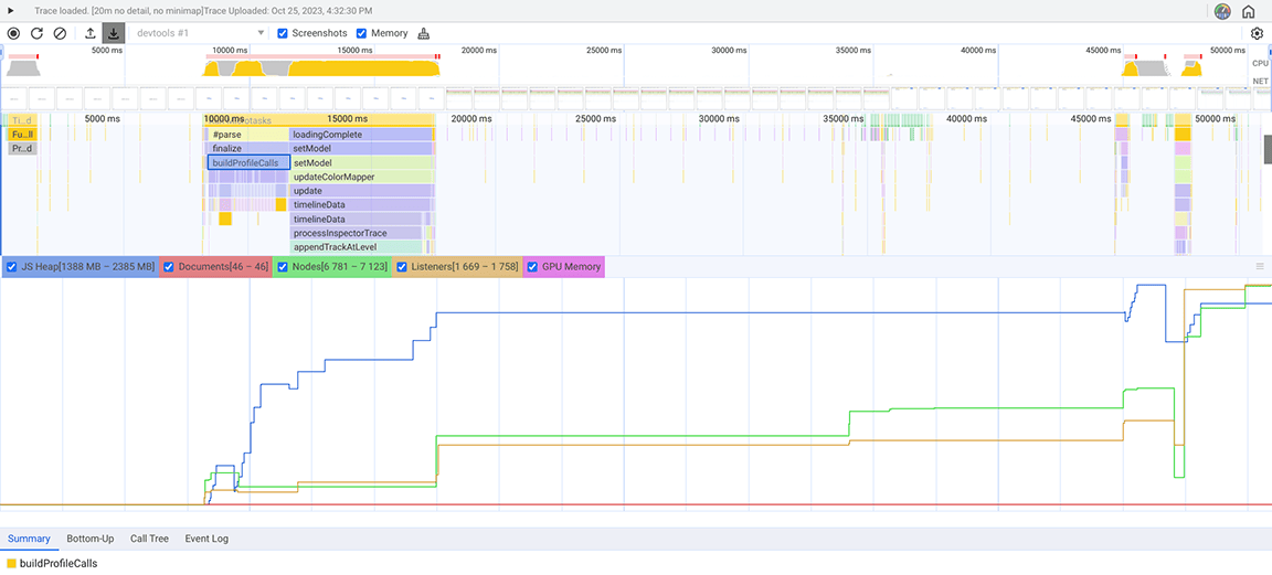 A screenshot of the memory profiler in DevTools assessing memory consumption of the performance panel. The inspector suggests that the buildProfileCalls function is responsible for a memory leak.