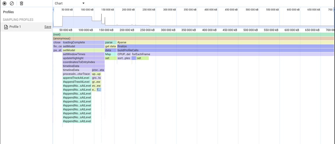 Screenshot memory profiler. Operasi berbasis Set yang sebelumnya membutuhkan banyak memori telah diubah untuk menggunakan array biasa, yang telah mengurangi biaya memori secara signifikan.