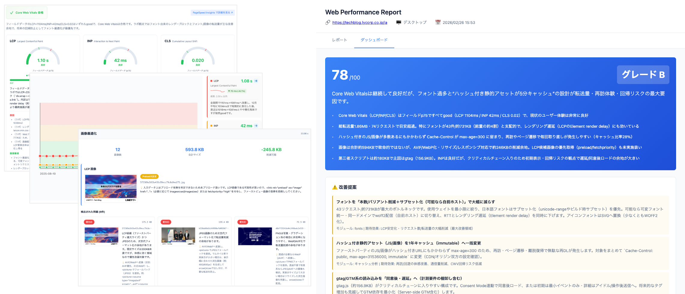 Ví dụ về báo cáo hiệu suất trang web do AI tạo.