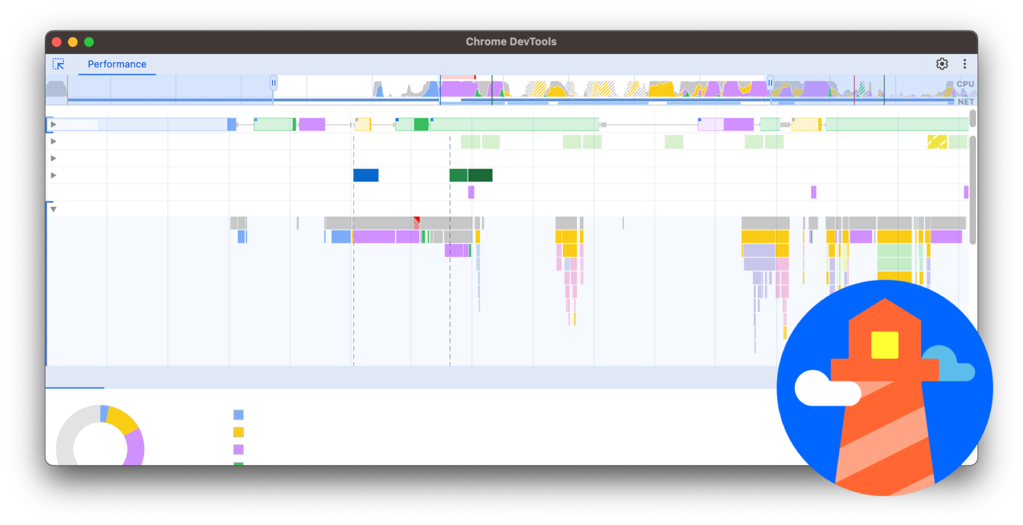 Screenshot of the Performance panel with the Lighthouse logo