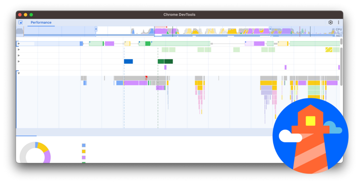 Performance tooling in 2024 and beyond | Blog | Chrome for Developers