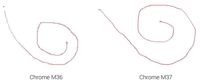 Diferenças em eventos de toque.