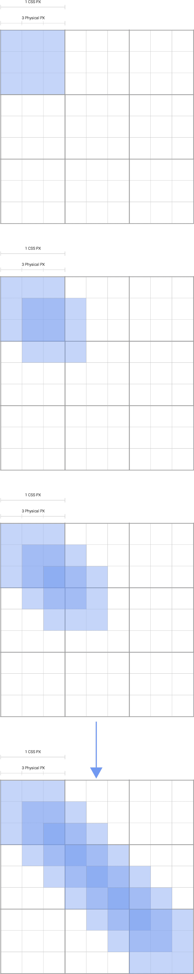 操作中の浮動小数点精度。