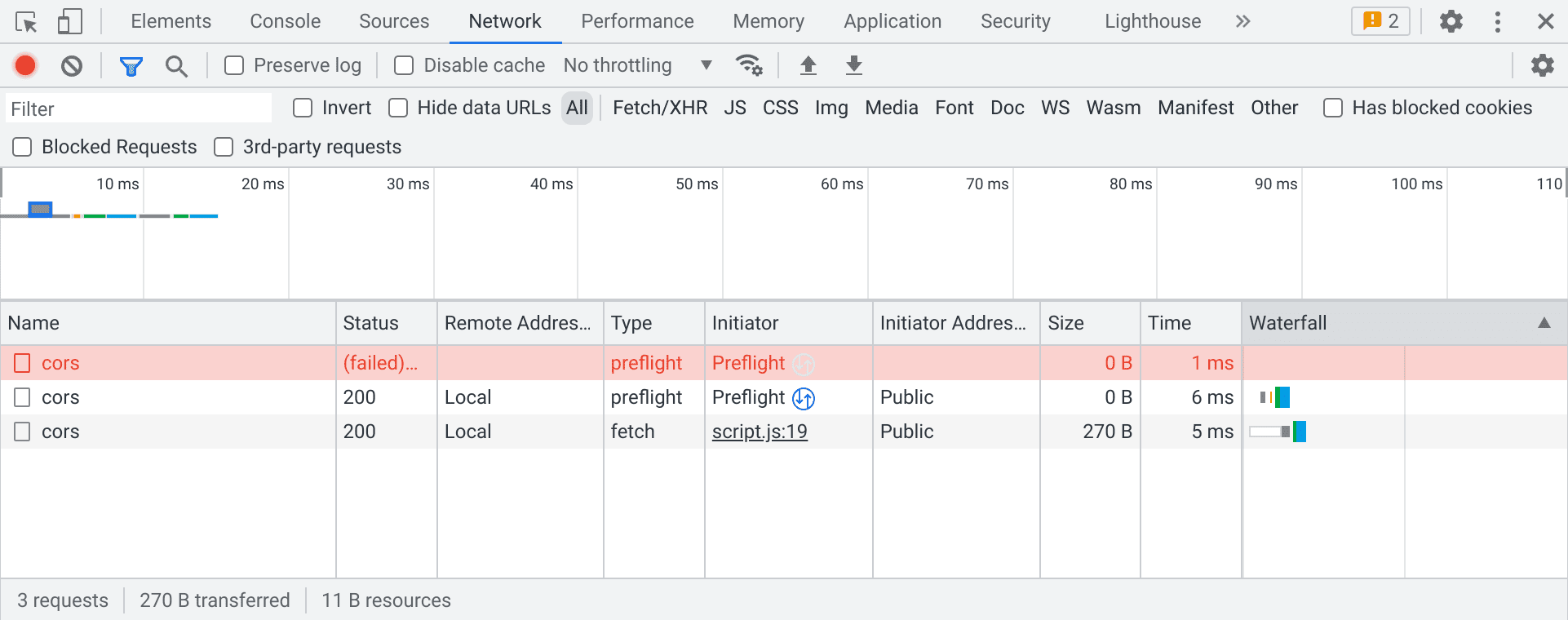 A spurious failed preflight request ahead of a successful preflight in
   the DevTools Network panel.