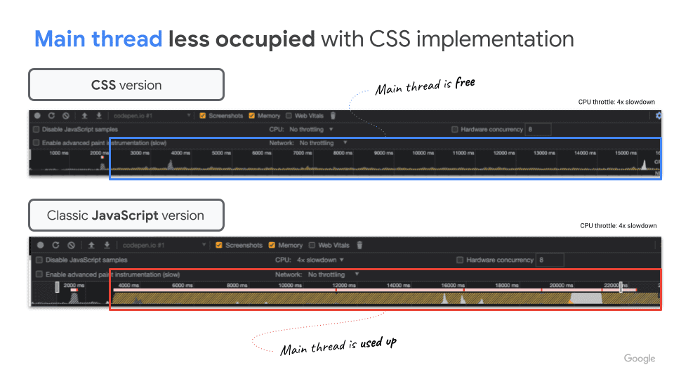 Comparaison du thread principal.