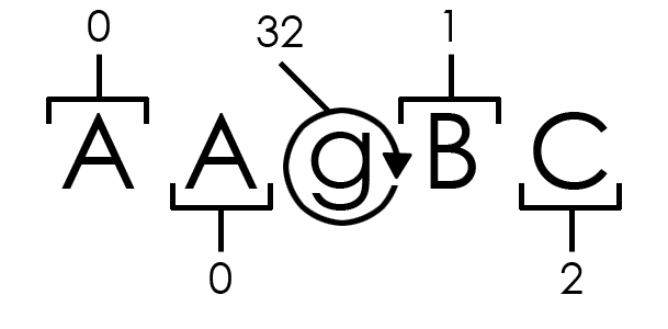 Desglose de un segmento dentro del archivo JSON de mapa de origen.