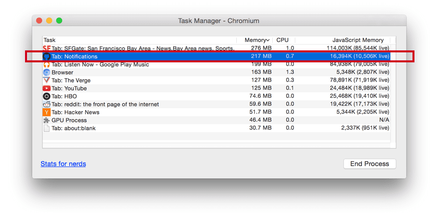 Memory required task manager