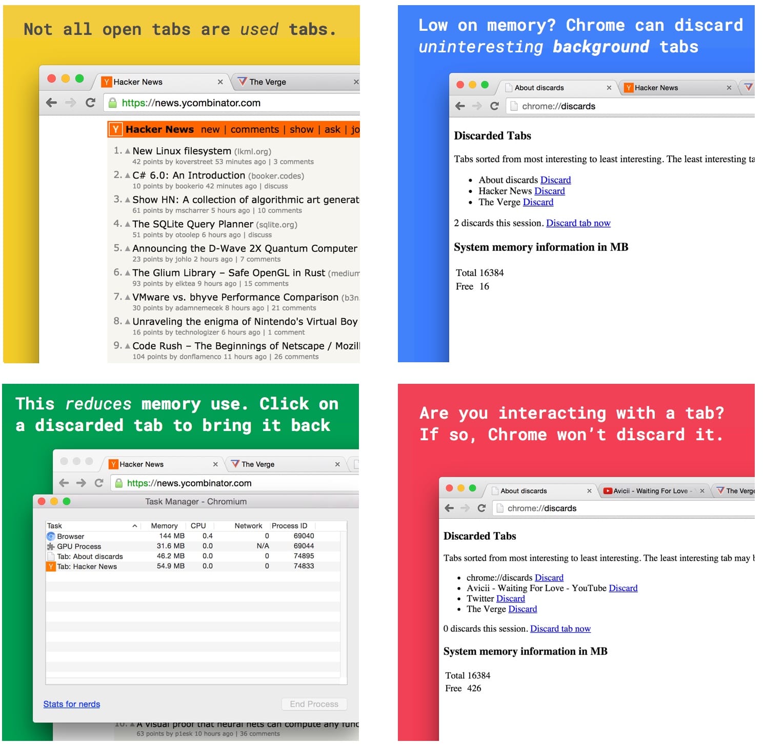 No todas las pestañas abiertas son pestañas usadas. Si queda poca memoria, Chrome puede descartar las pestañas en segundo plano que no sean interesantes.