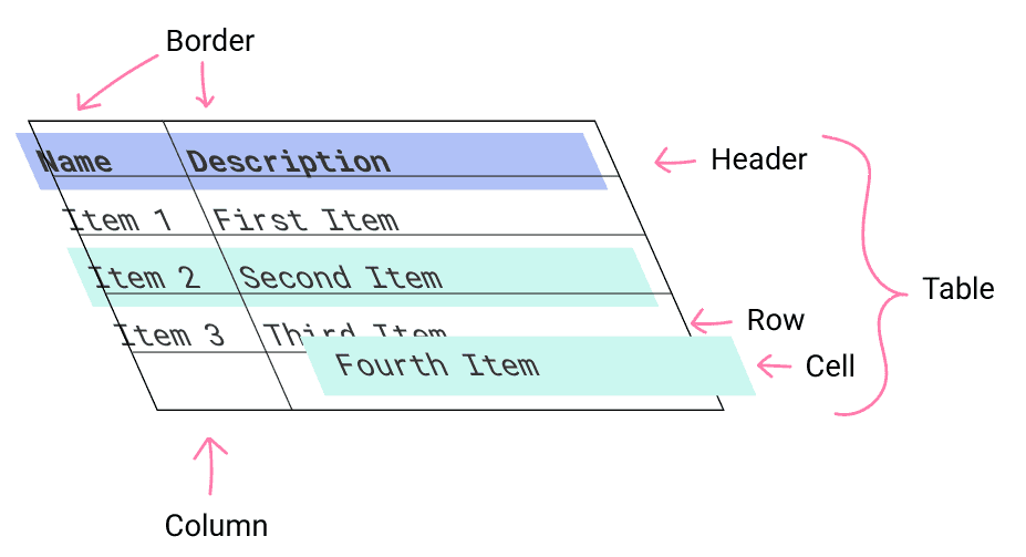 Orden de índice z de las tablas