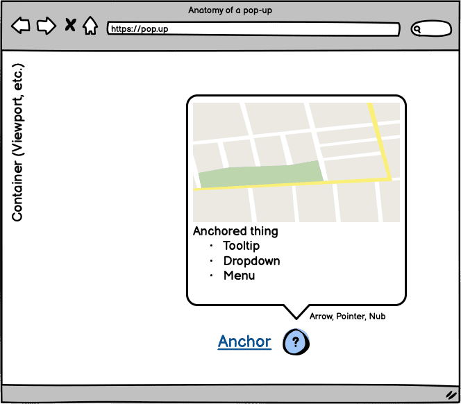 Die Abbildung zeigt ein Mockup-Browserfenster, in dem der Aufbau einer Kurzinfo detailliert dargestellt ist.