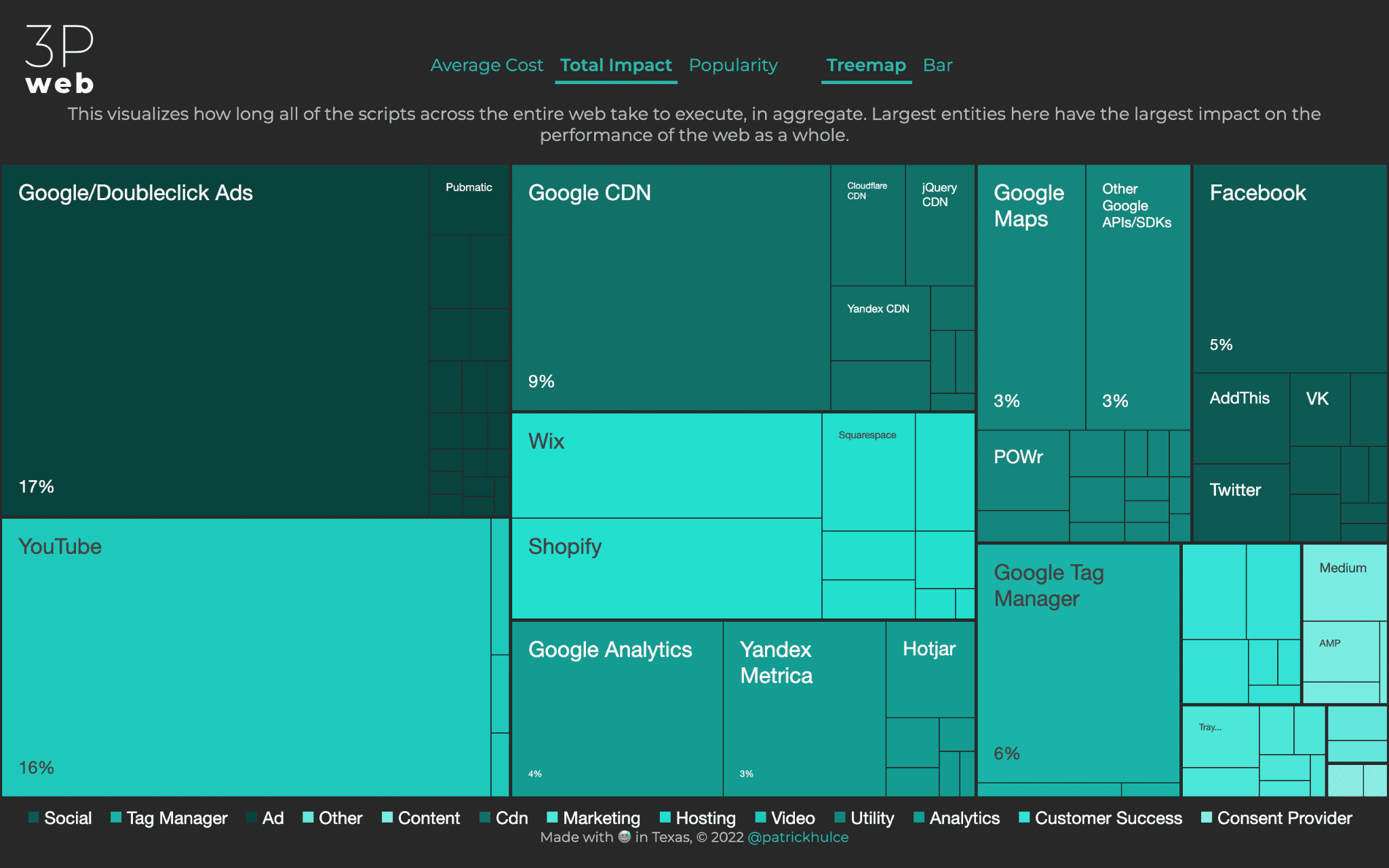 Third Party Web visualization