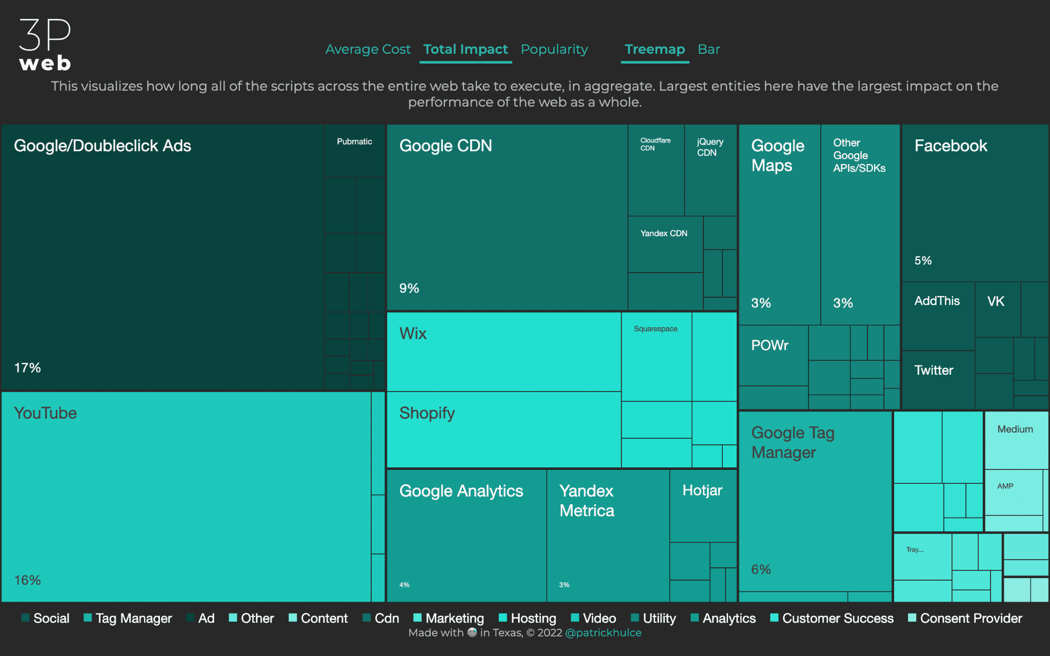 Webvisualisierung von Drittanbietern