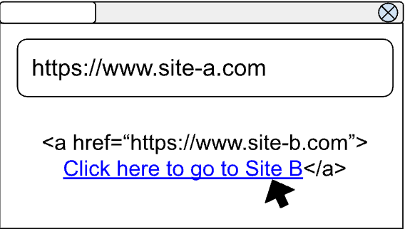 site-b.com 링크를 표시하는 site-a.com 페이지를 사용자에게 표시합니다.