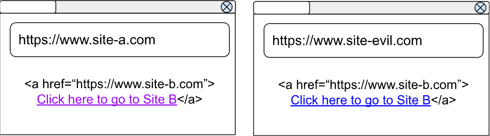 site-evil.com과 함께 동일한 site-a.com을 표시합니다. 두 페이지 모두 site-b.com으로 연결되는 동일한 링크를 표시하지만 site-a.com의 링크만 방문한 것으로 표시됩니다.