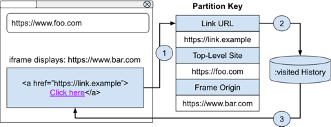 Making Visited More Private Blog Chrome For Developers