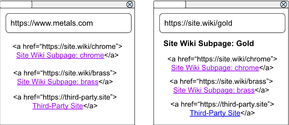 The self links are now marked as visited when they are subpages of the same site.