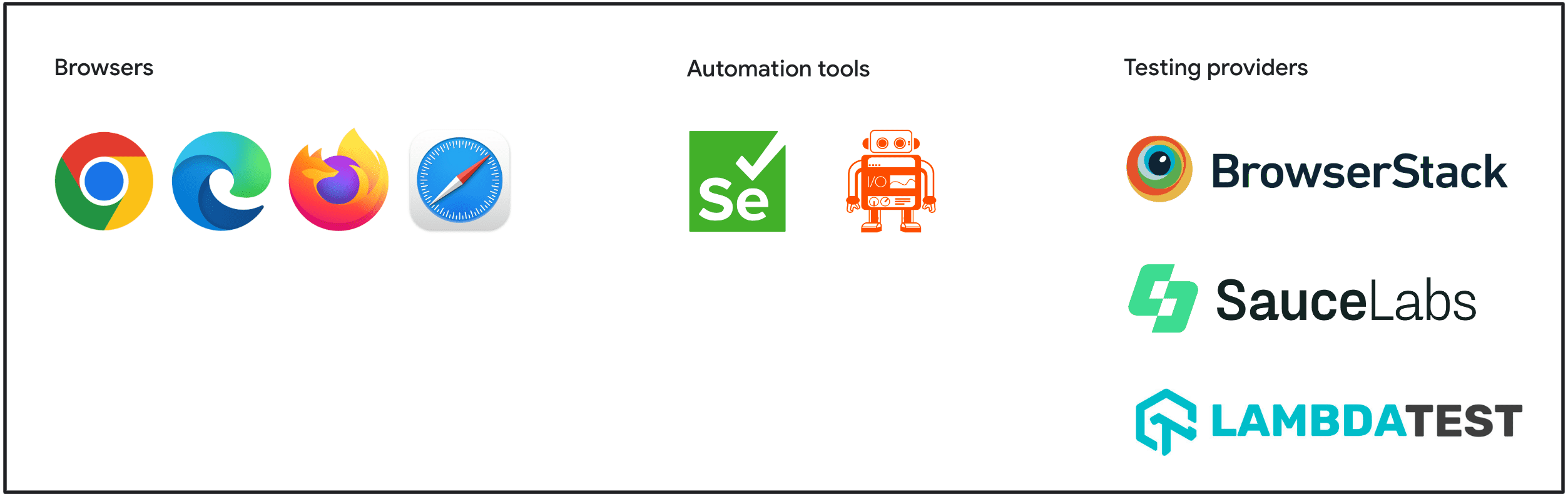 WebDriver BiDi 工作组