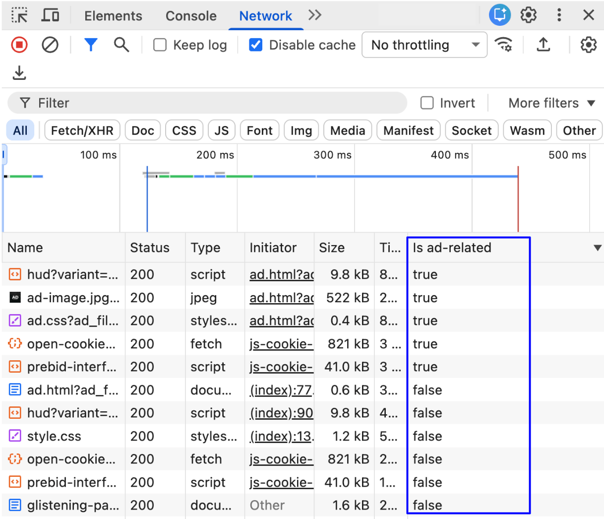 DevTools Network panel containing a table of network requests. A column titled 'Is ad-related' is highlighted, showing the classification for different resources.